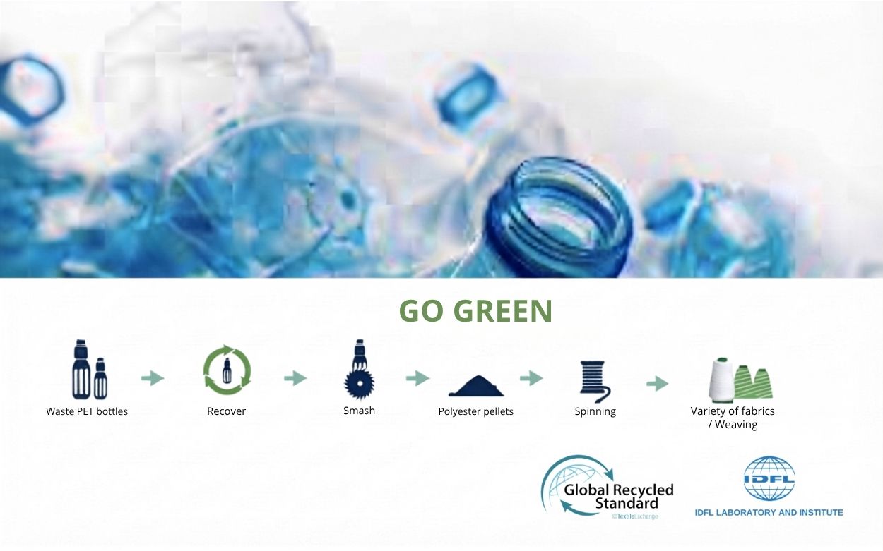 Go Green